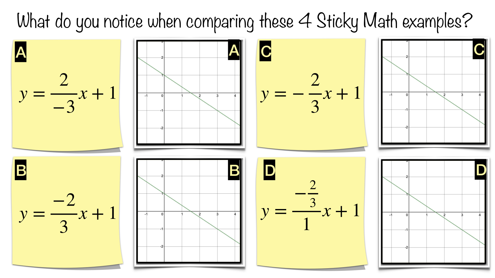 Negatives In A Slope Fraction StickyMath