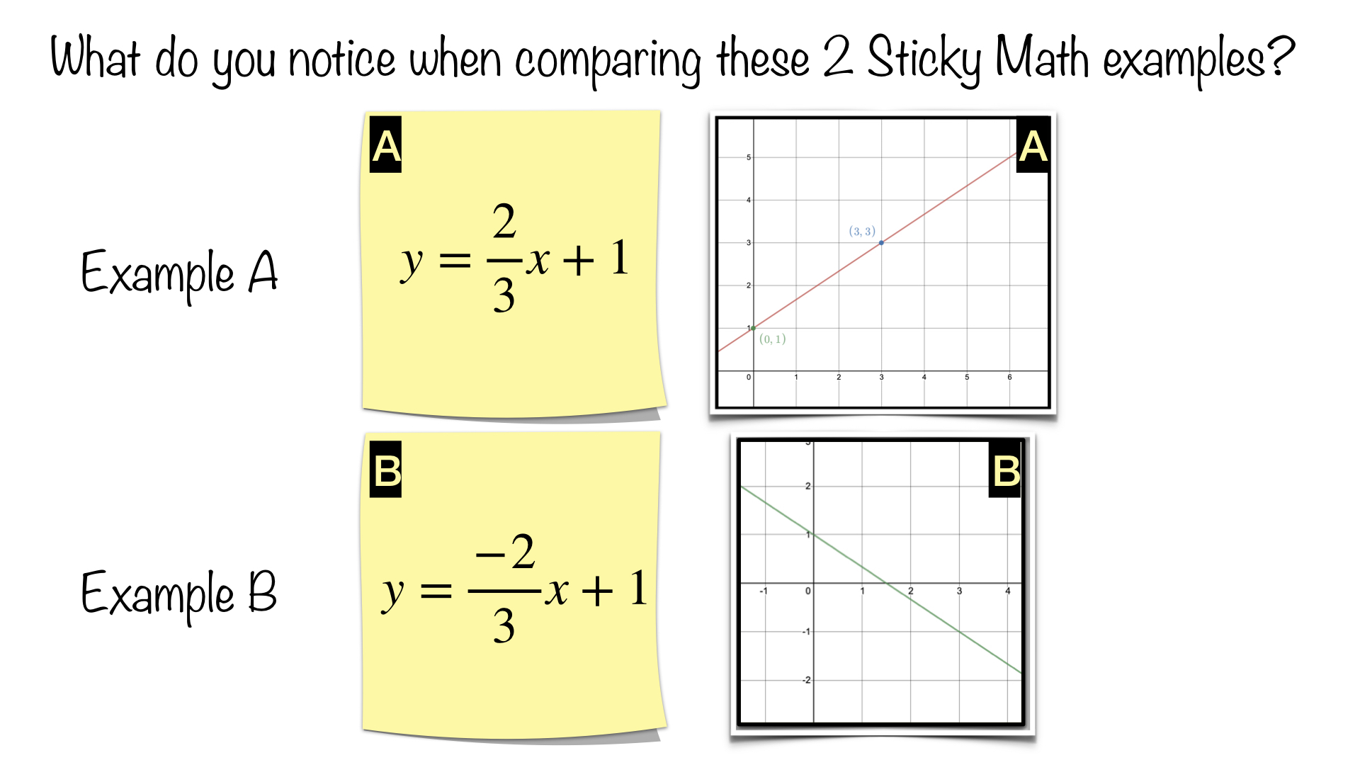 slope-intercept-form-stickymath